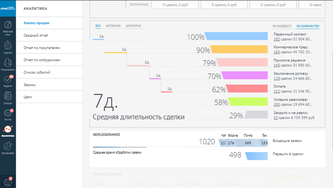     Аналитика    
